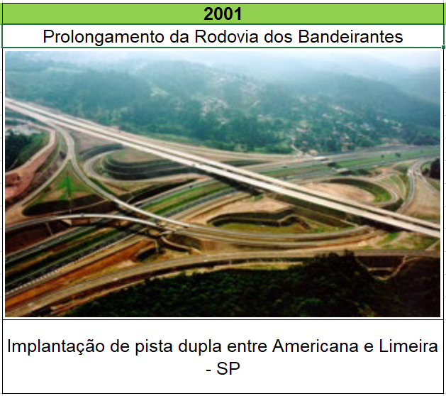 historia-via2001